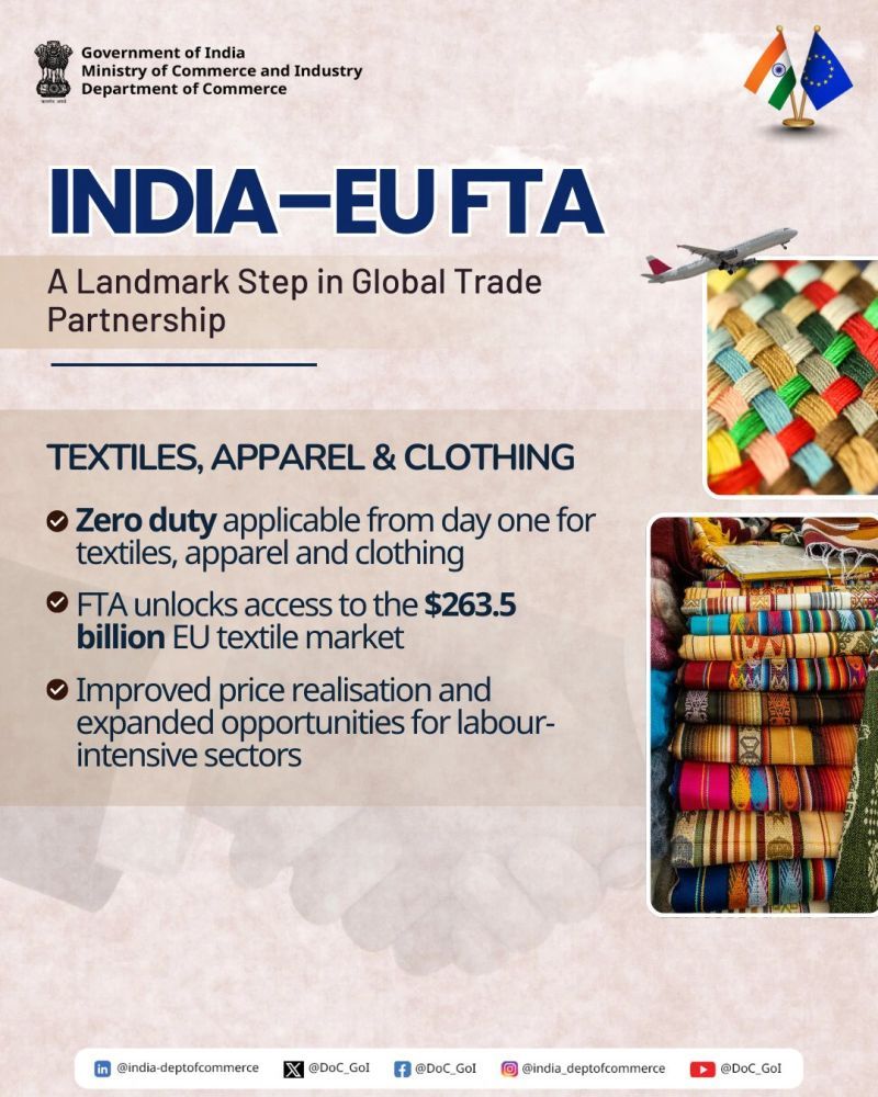 India-EU Fta: A closer look @Textile sector 